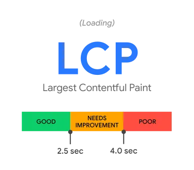 Largest Contentful Paint (LCP