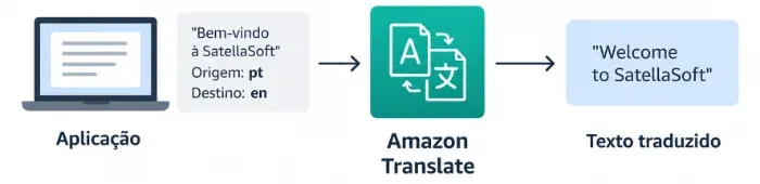 Amazon Translate.webp