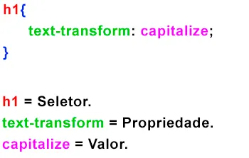 Estrutura do corpo de um elemento CSS