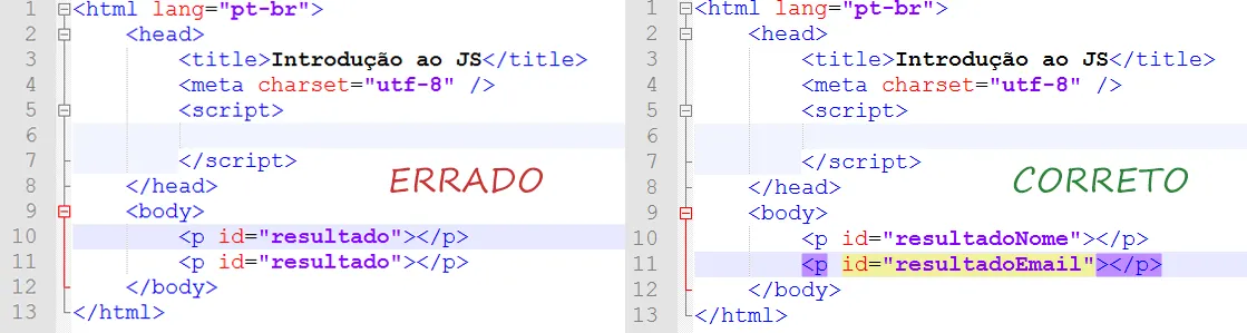 Atributo ID, como usar corretamente