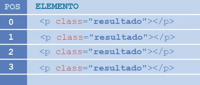 document.getElementsByClassName(), Funcionamento