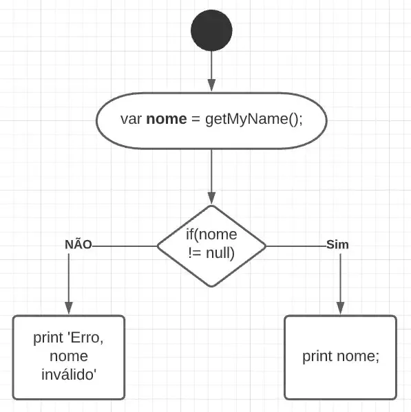 Como as variáveis funciona,