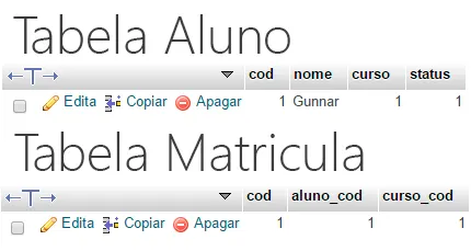 Trigger no MySQL