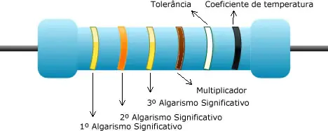 Faixas de cores dos resistores
