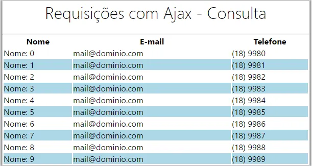 Requisitar informações com AJAX e utiliza-la para montar uma tabela em HTML.