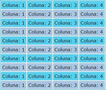 Zebrar tabela com CSS, ODD e even