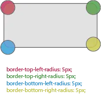 Explicação adicional do border-radius
