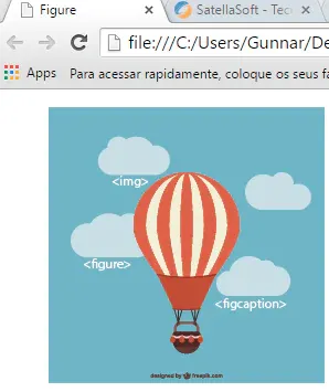 HTML 5 - Figure Tag