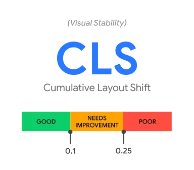 Cumulative Layout Shift (CLS)