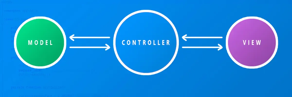 Mini Framework MVC com PHP