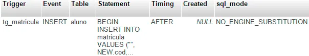 Consulta de Trigger no MySQL