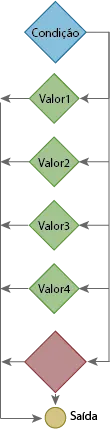 Funcionalidade do Swicth, Case e Default no javascript