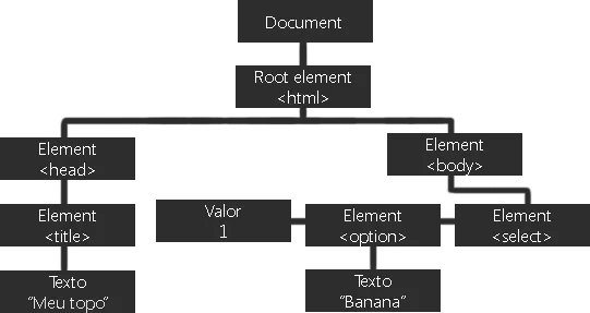 Elementos Javascript