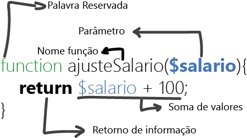 Como funciona funções no PHP.